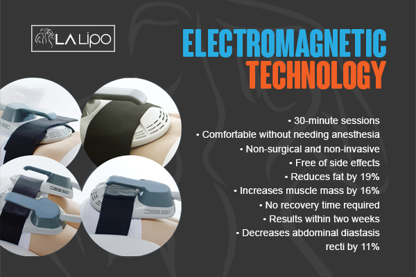 Graphic to show bullet points of how LA-EMS Body Sculpting Wanstead treatment works